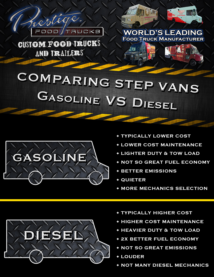 infographic comparing gasoline and diesel step vans